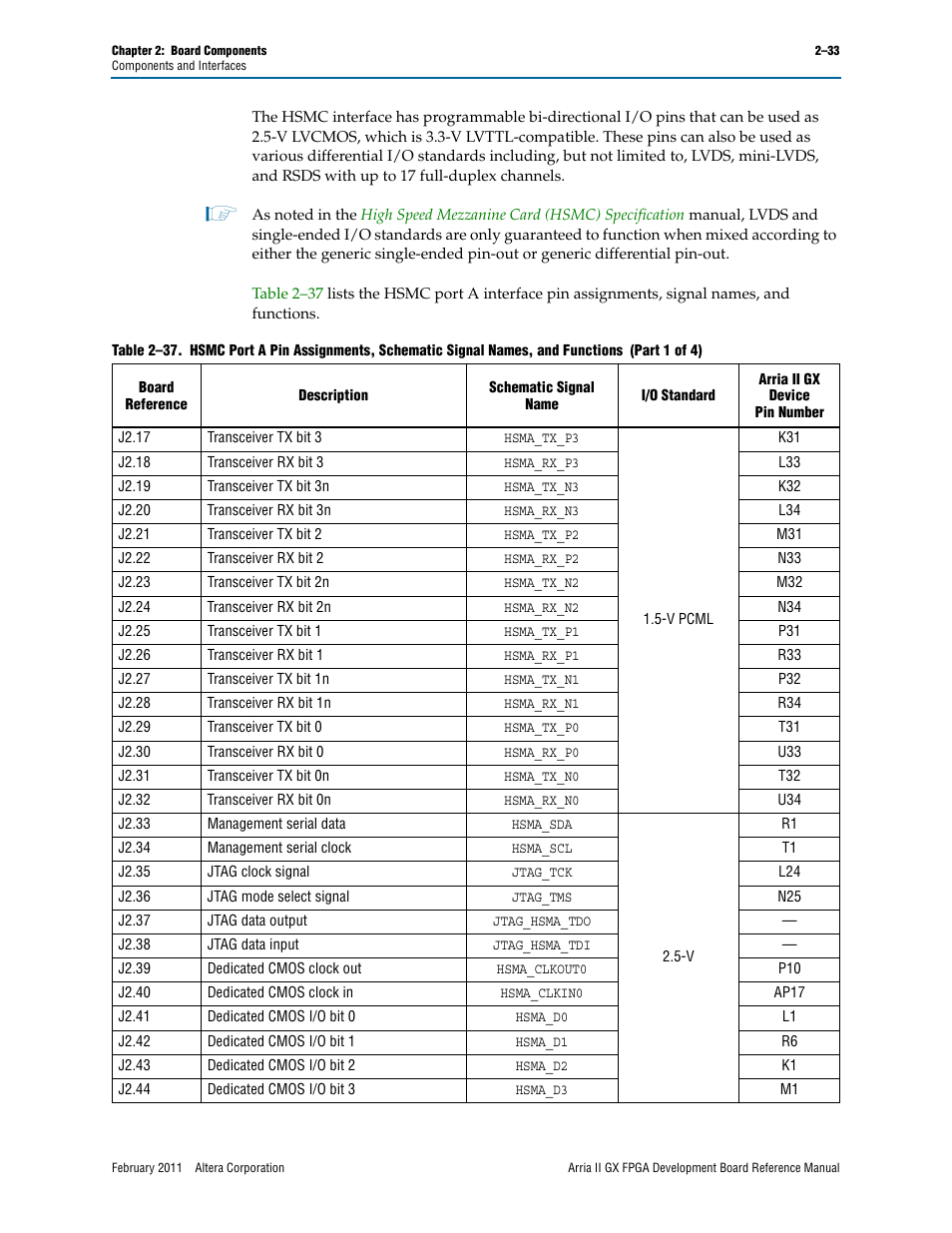 Altera Arria II GX FPGA Development Board User Manual | Page 41 / 64