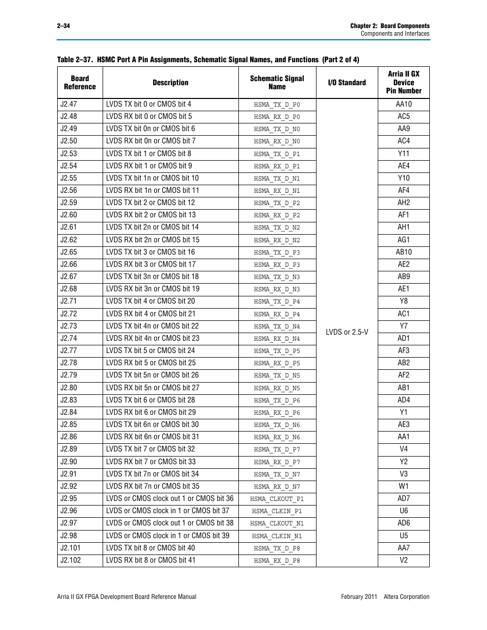 Altera Arria II GX FPGA Development Board User Manual | Page 42 / 64