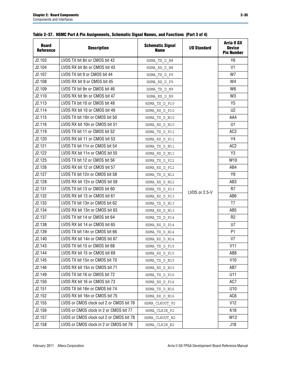 Altera Arria II GX FPGA Development Board User Manual | Page 43 / 64