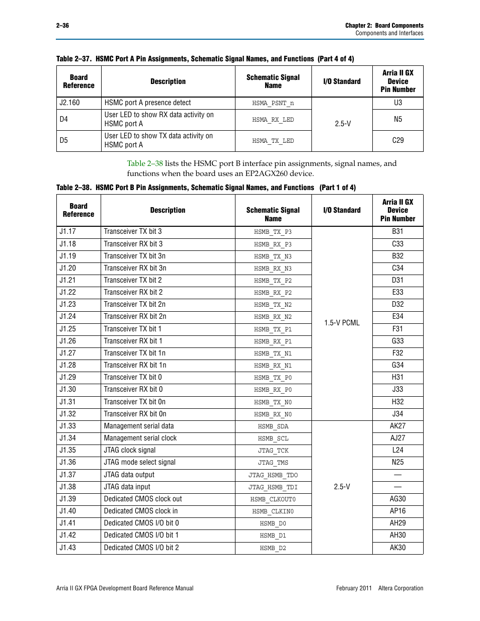 Altera Arria II GX FPGA Development Board User Manual | Page 44 / 64
