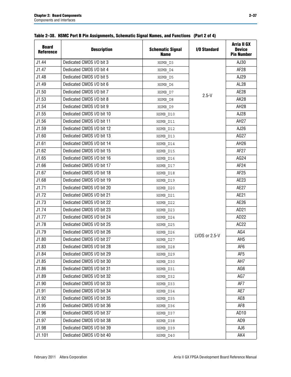 Altera Arria II GX FPGA Development Board User Manual | Page 45 / 64