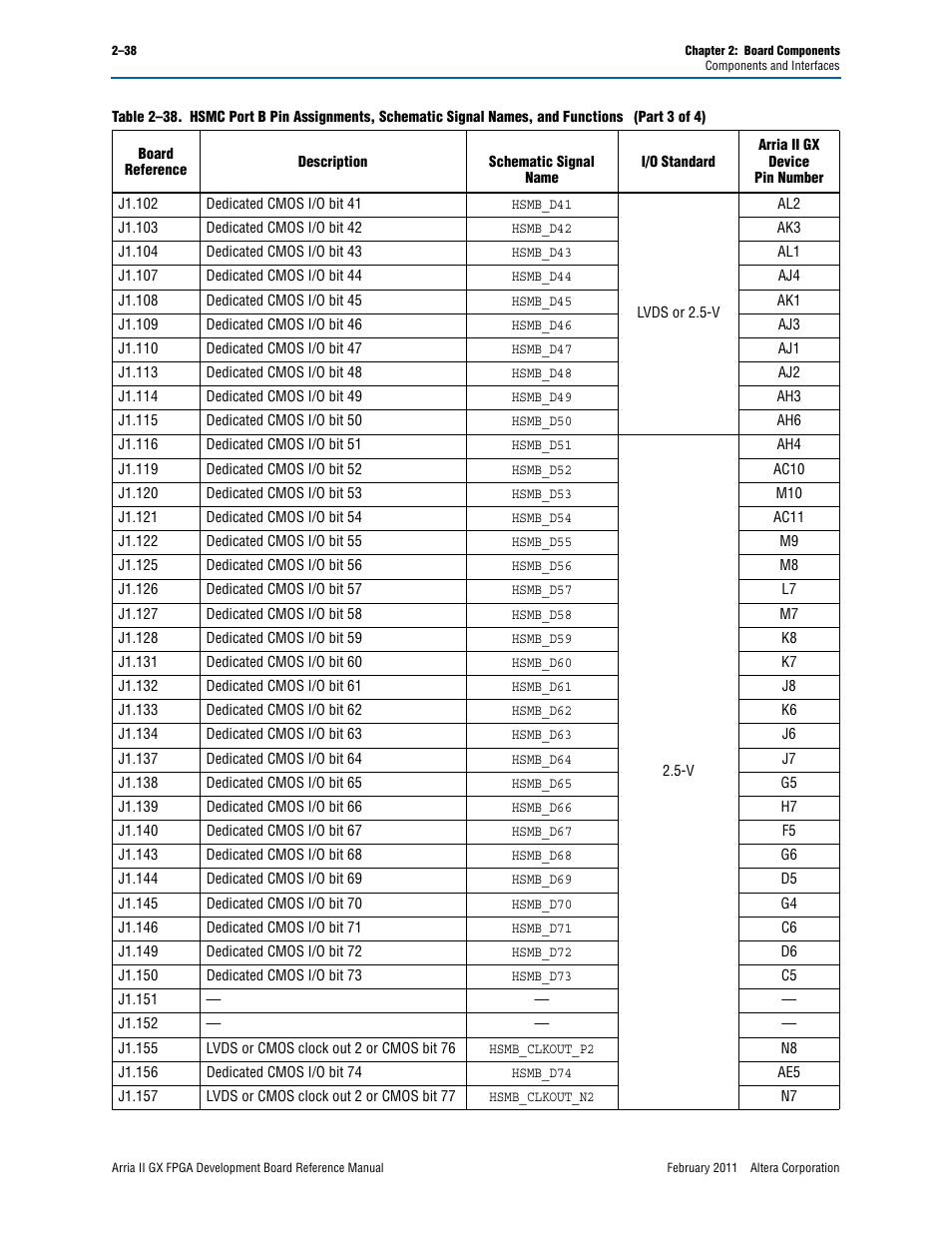Altera Arria II GX FPGA Development Board User Manual | Page 46 / 64
