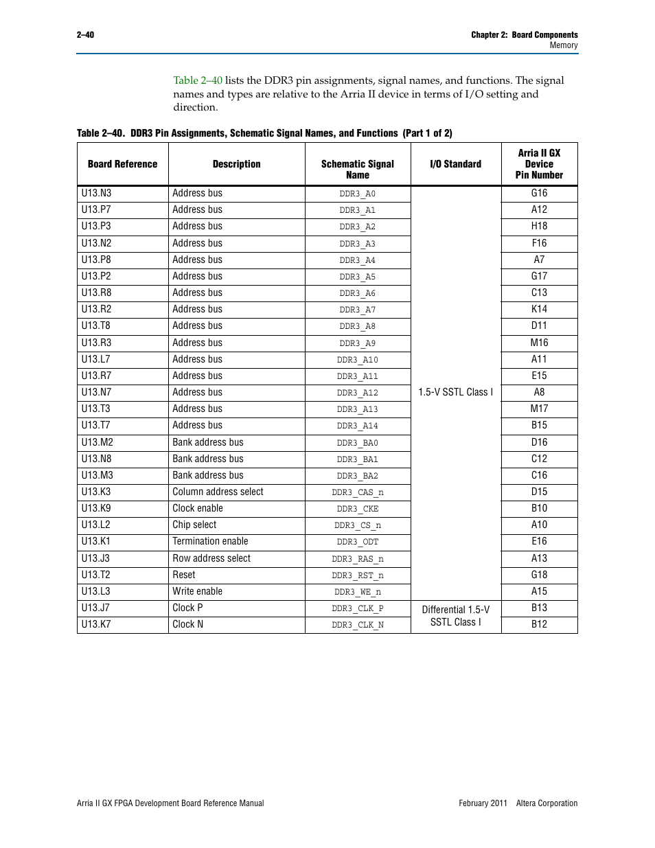Altera Arria II GX FPGA Development Board User Manual | Page 48 / 64