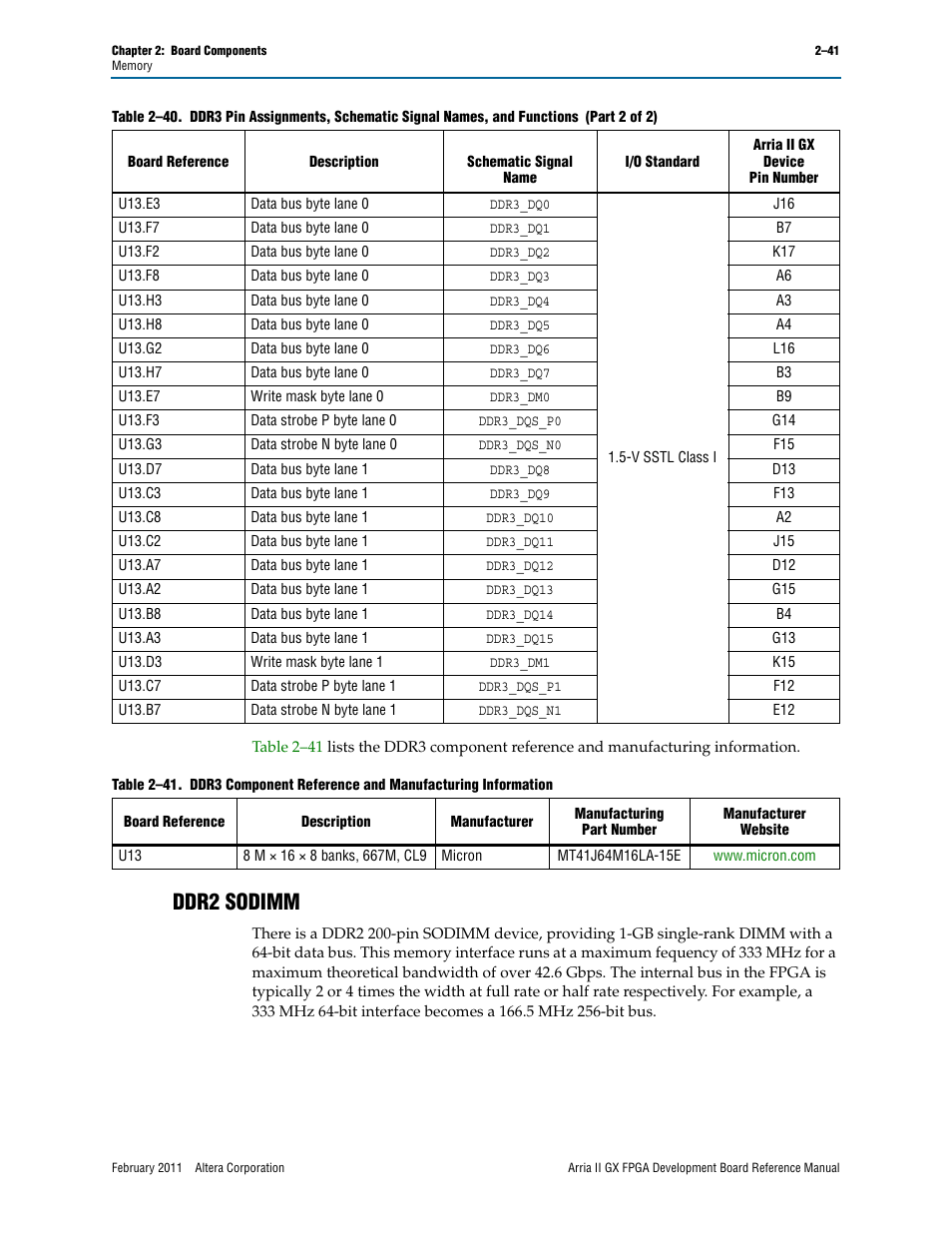 Ddr2 sodimm, Ddr2 sodimm –41 | Altera Arria II GX FPGA Development Board User Manual | Page 49 / 64