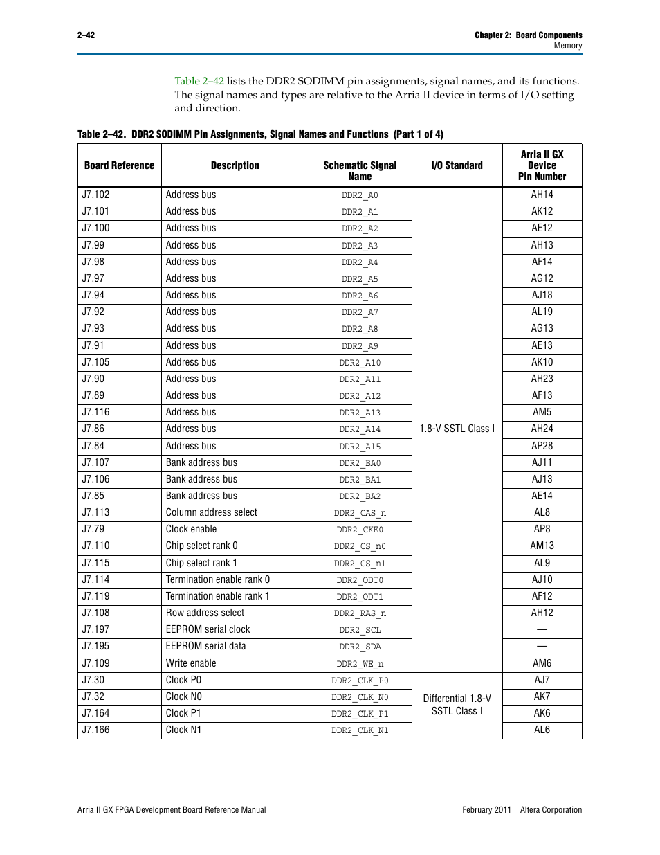 Altera Arria II GX FPGA Development Board User Manual | Page 50 / 64
