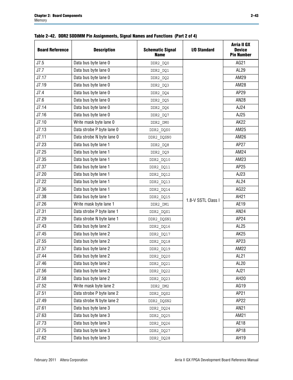 Altera Arria II GX FPGA Development Board User Manual | Page 51 / 64
