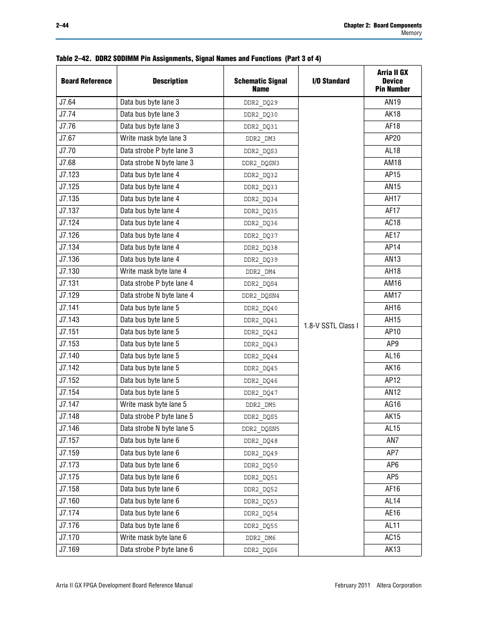 Altera Arria II GX FPGA Development Board User Manual | Page 52 / 64