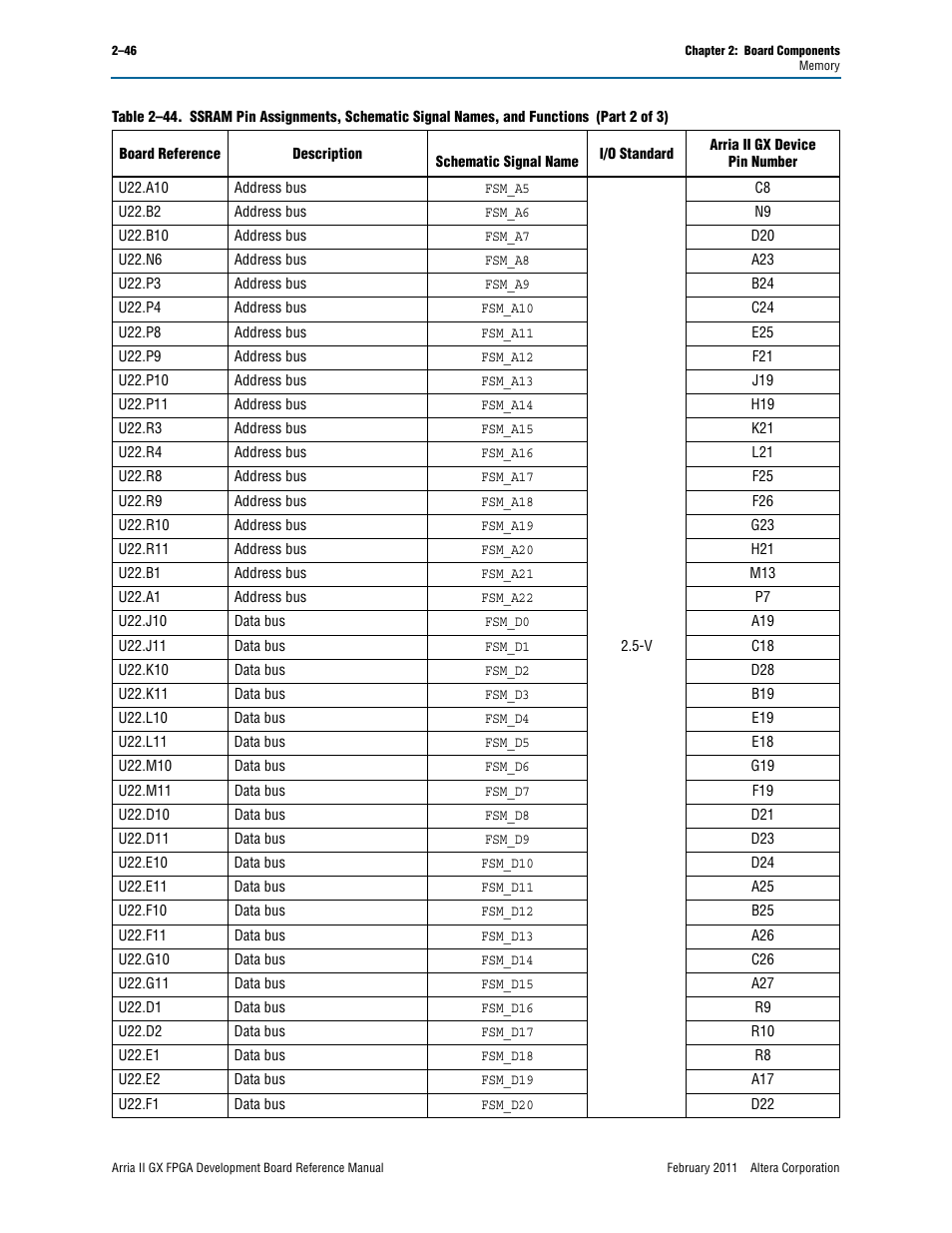 Altera Arria II GX FPGA Development Board User Manual | Page 54 / 64