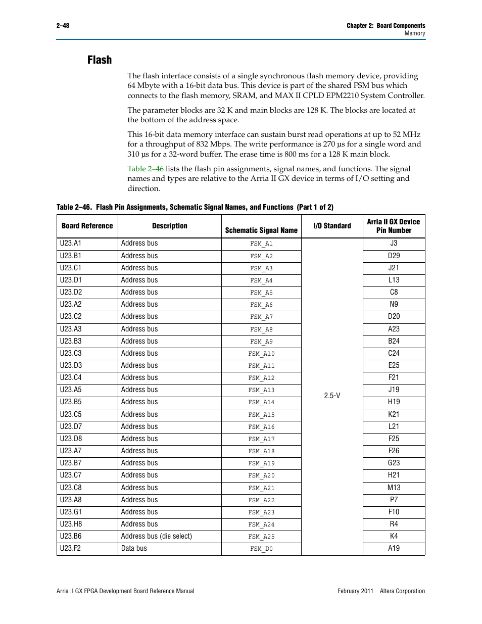 Flash, Flash –48 | Altera Arria II GX FPGA Development Board User Manual | Page 56 / 64