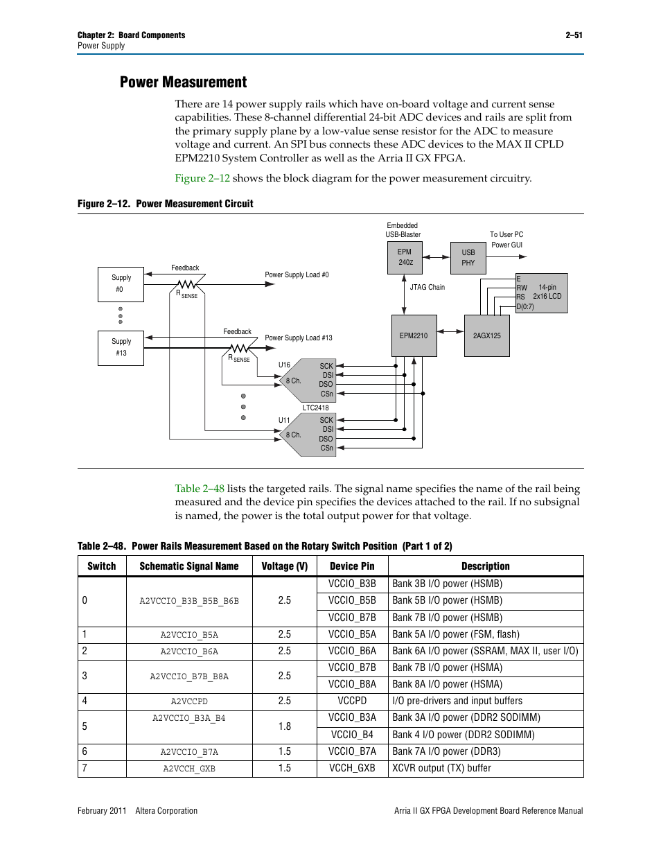 Power measurement, Power measurement –51 | Altera Arria II GX FPGA Development Board User Manual | Page 59 / 64