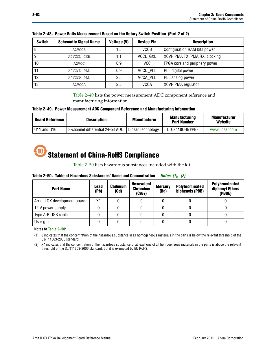Statement of china-rohs compliance, Statement of china-rohs compliance –52 | Altera Arria II GX FPGA Development Board User Manual | Page 60 / 64