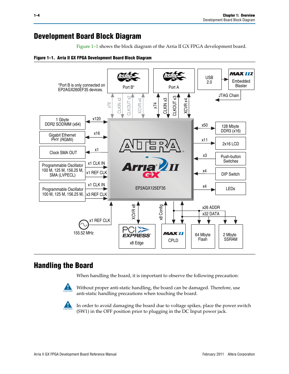 Development board block diagram, Handling the board | Altera Arria II GX FPGA Development Board User Manual | Page 8 / 64