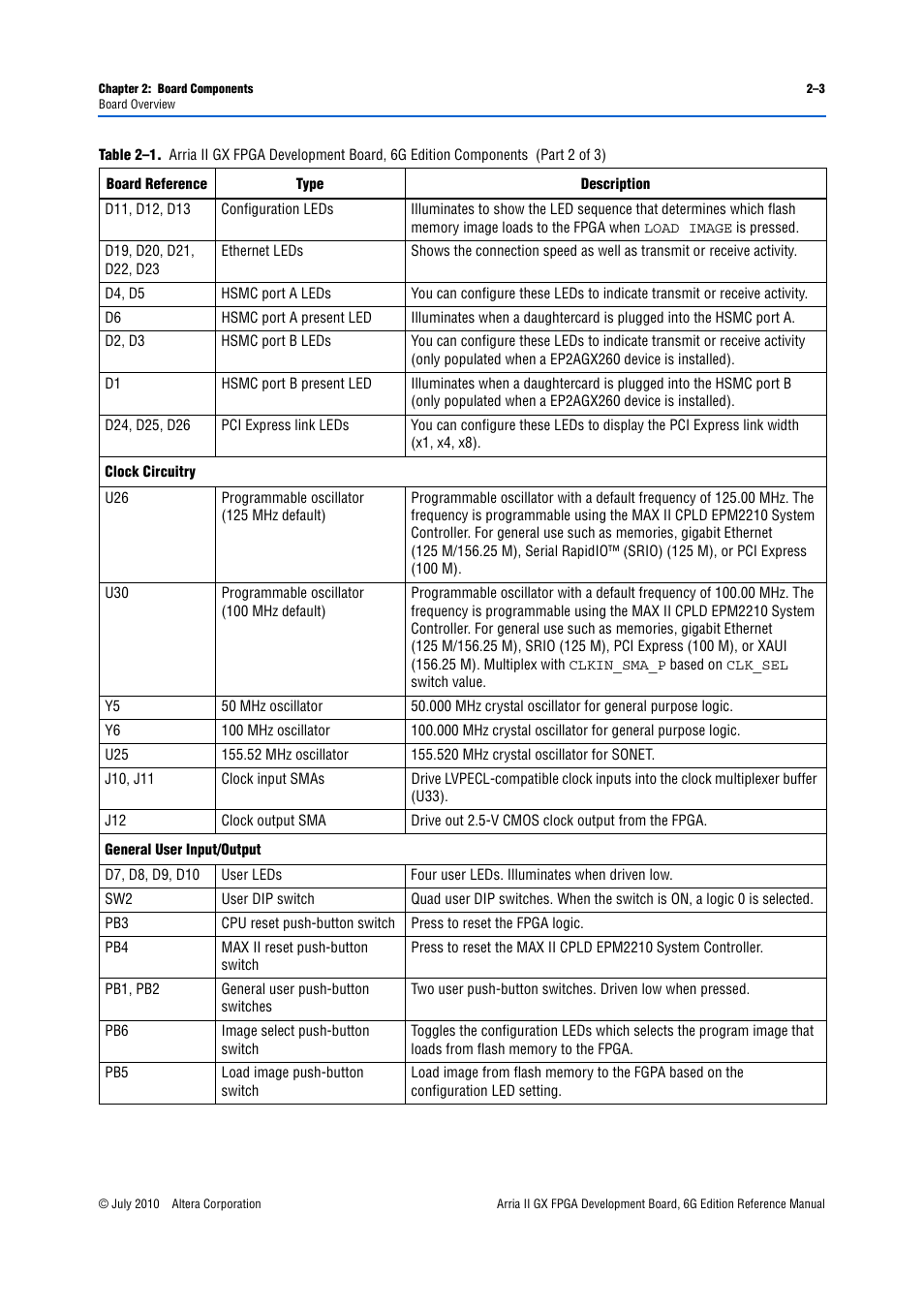 Altera Arria II GX FPGA Development Board, 6G Edition User Manual | Page 11 / 62
