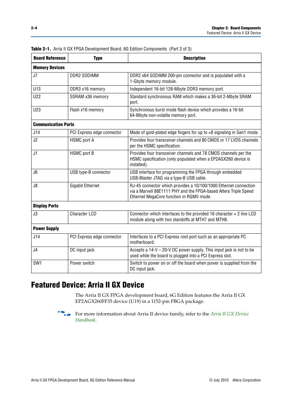 Featured device: arria ii gx device, Featured device: arria ii gx device –4 | Altera Arria II GX FPGA Development Board, 6G Edition User Manual | Page 12 / 62