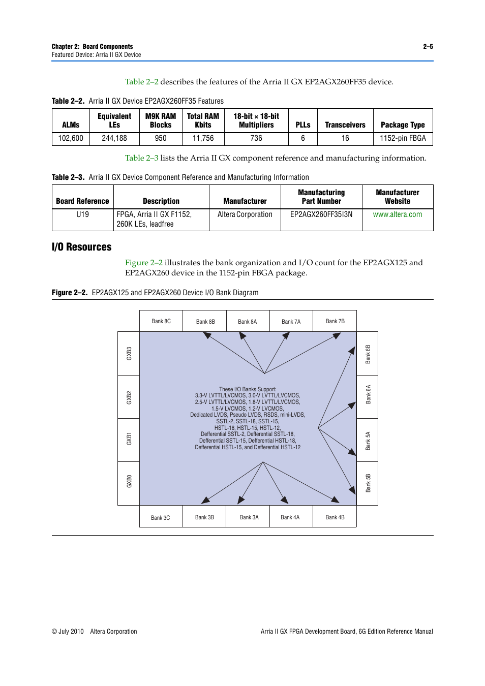 I/o resources, I/o resources –5 | Altera Arria II GX FPGA Development Board, 6G Edition User Manual | Page 13 / 62