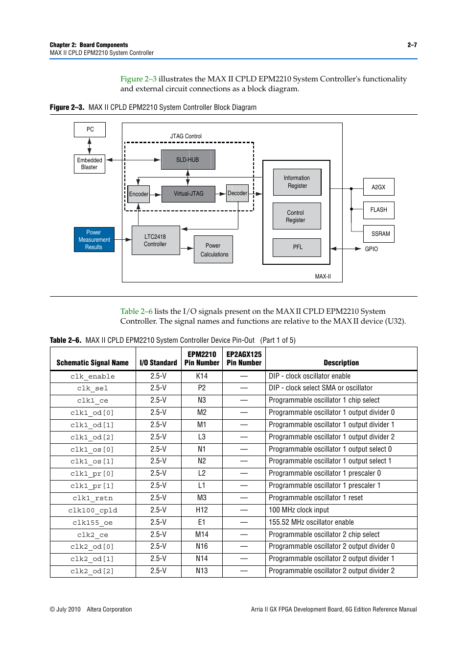 Altera Arria II GX FPGA Development Board, 6G Edition User Manual | Page 15 / 62