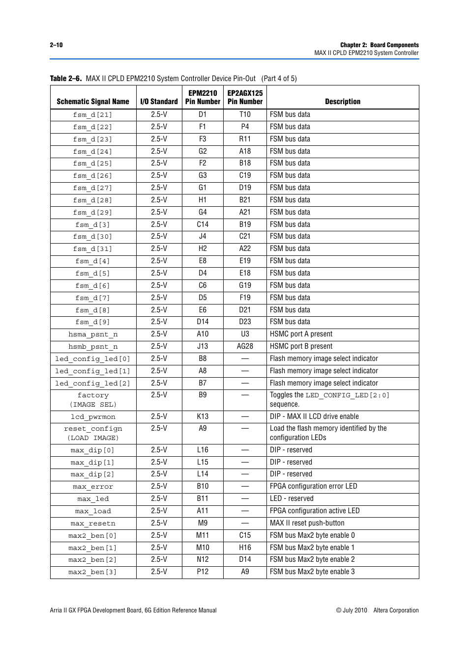 Altera Arria II GX FPGA Development Board, 6G Edition User Manual | Page 18 / 62