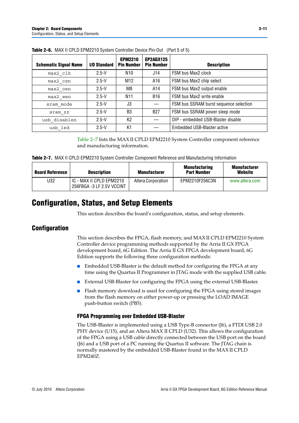 Configuration, status, and setup elements, Configuration, Configuration, status, and setup elements –11 | Configuration –11, Fpga programming over embedded usb-blaster –11 | Altera Arria II GX FPGA Development Board, 6G Edition User Manual | Page 19 / 62