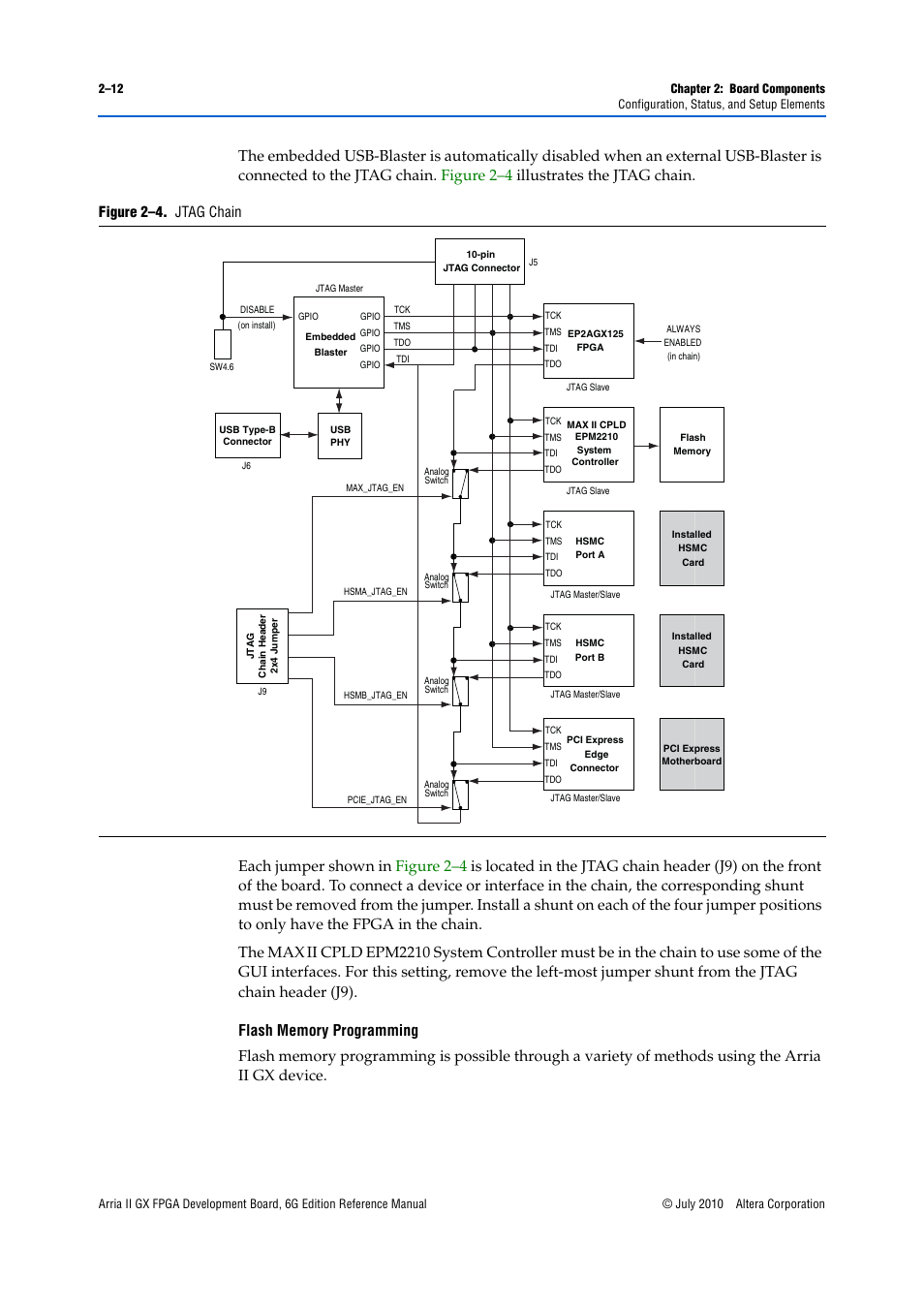 Altera Arria II GX FPGA Development Board, 6G Edition User Manual | Page 20 / 62