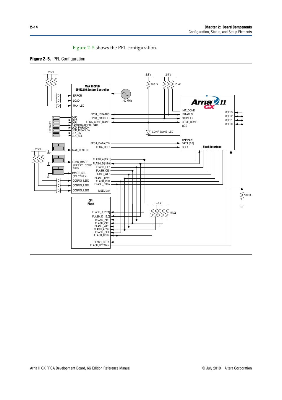 Altera Arria II GX FPGA Development Board, 6G Edition User Manual | Page 22 / 62