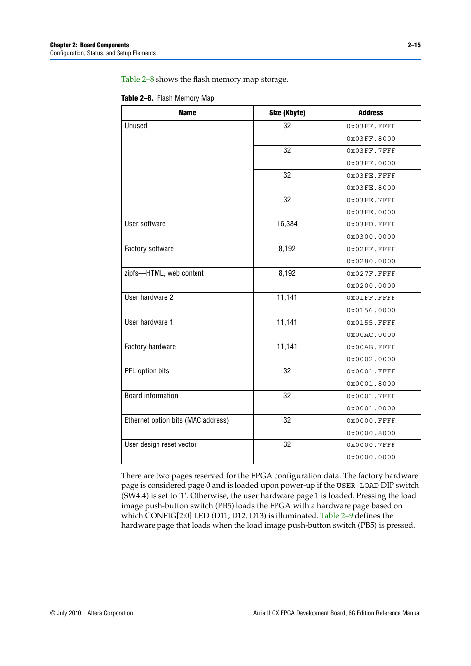 Altera Arria II GX FPGA Development Board, 6G Edition User Manual | Page 23 / 62