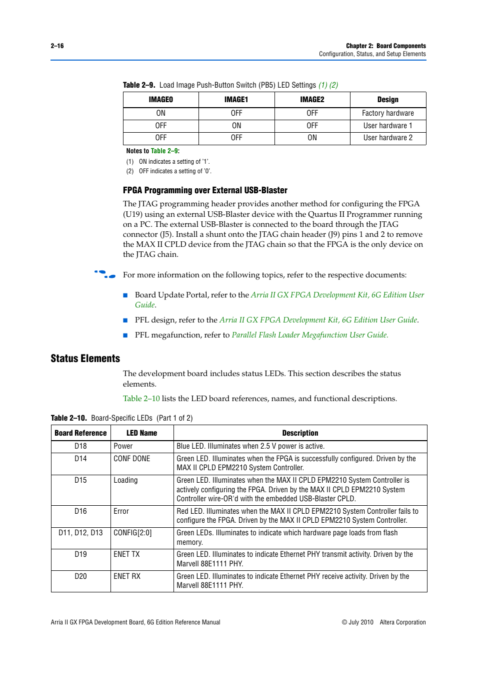 Status elements, Fpga programming over external usb-blaster –16, Status elements –16 | Altera Arria II GX FPGA Development Board, 6G Edition User Manual | Page 24 / 62
