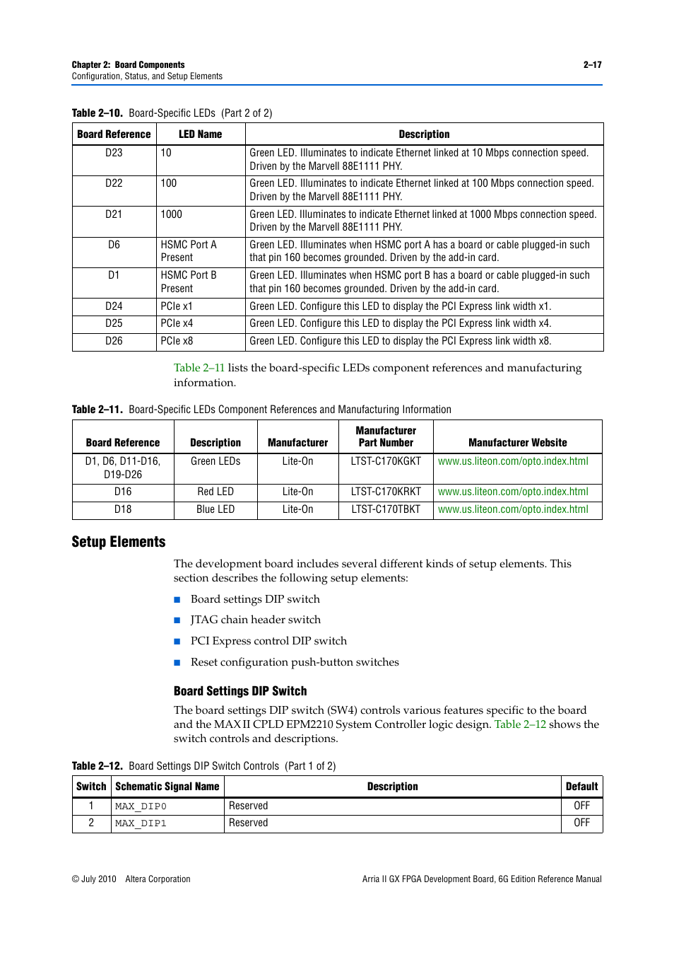 Setup elements, Setup elements –17, Board settings dip switch –17 | Altera Arria II GX FPGA Development Board, 6G Edition User Manual | Page 25 / 62