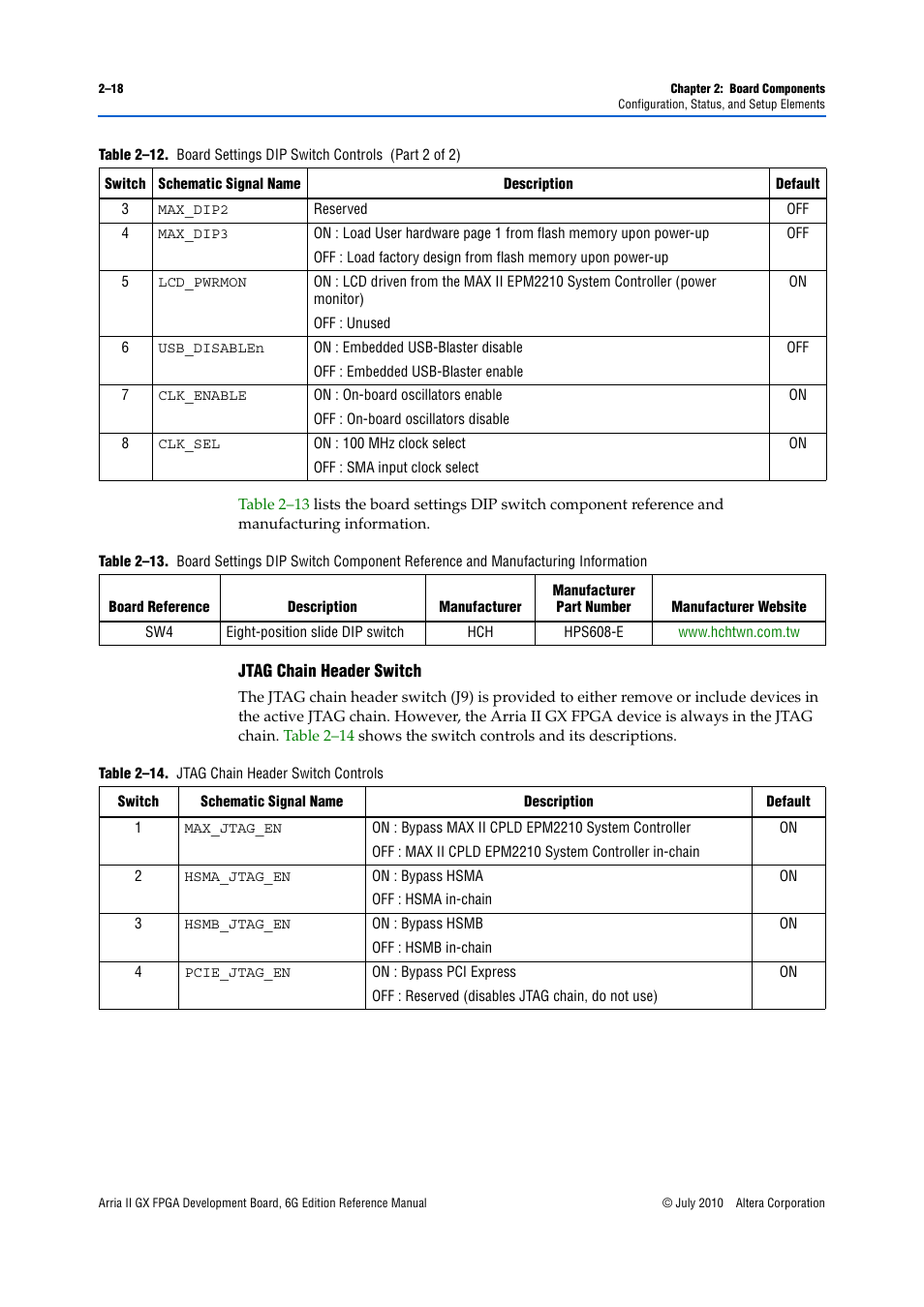 Jtag chain header switch –18 | Altera Arria II GX FPGA Development Board, 6G Edition User Manual | Page 26 / 62