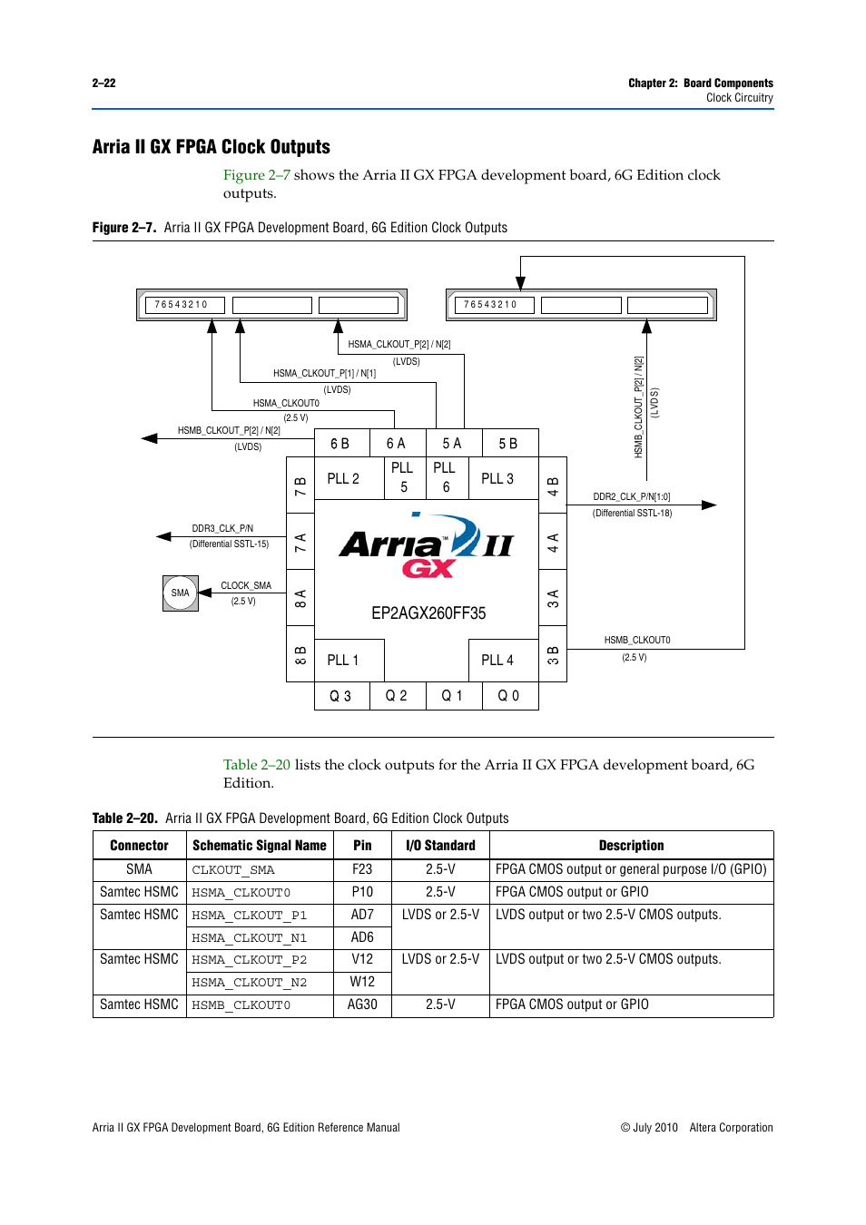 Arria ii gx fpga clock outputs, Arria ii gx fpga clock outputs –22 | Altera Arria II GX FPGA Development Board, 6G Edition User Manual | Page 30 / 62
