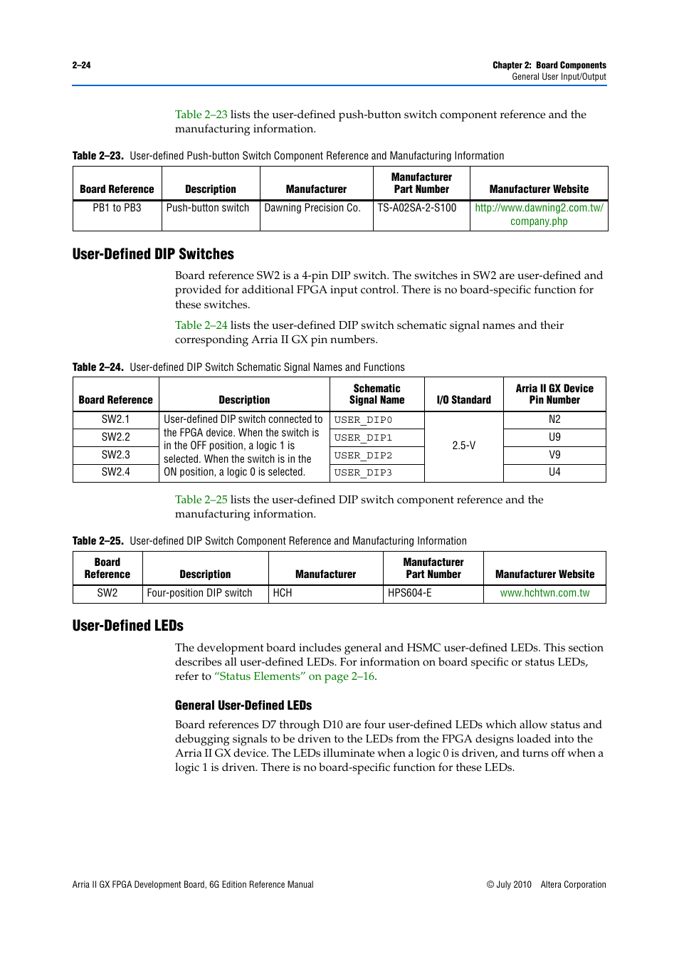 User-defined dip switches, User-defined leds, General user-defined leds –24 | Altera Arria II GX FPGA Development Board, 6G Edition User Manual | Page 32 / 62