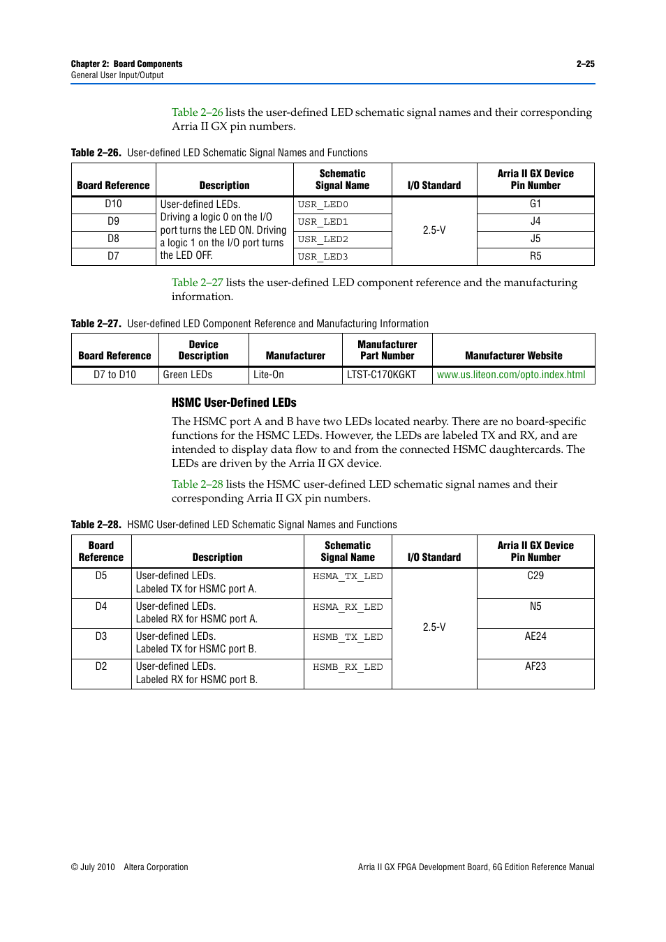 Hsmc user-defined leds –25 | Altera Arria II GX FPGA Development Board, 6G Edition User Manual | Page 33 / 62