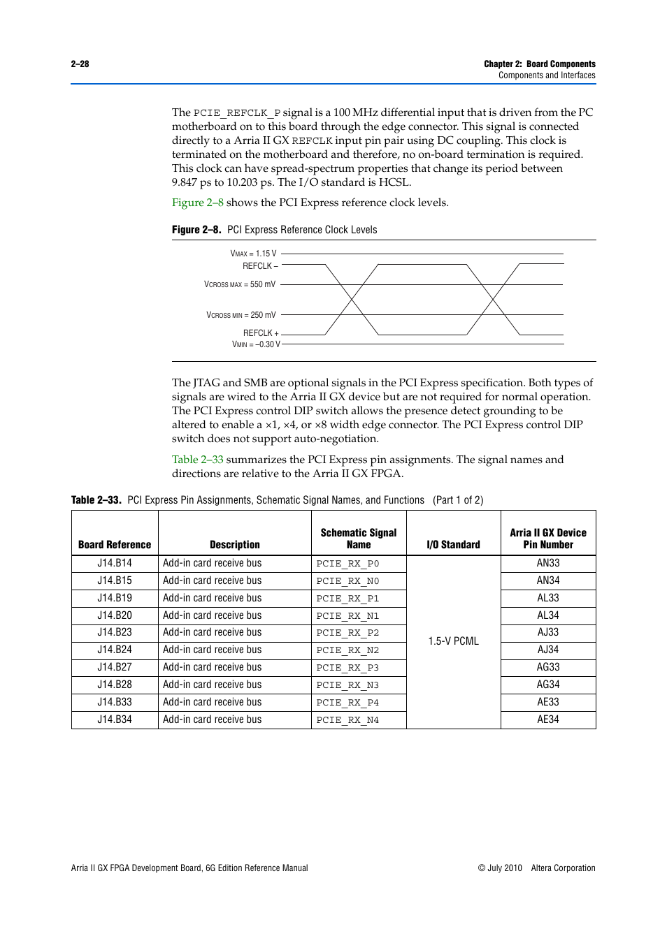 Altera Arria II GX FPGA Development Board, 6G Edition User Manual | Page 36 / 62