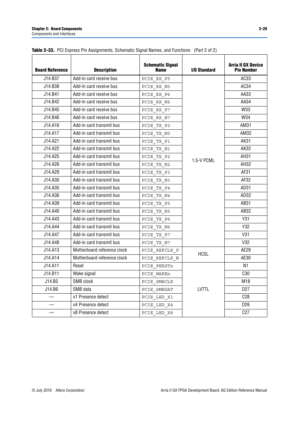 Altera Arria II GX FPGA Development Board, 6G Edition User Manual | Page 37 / 62