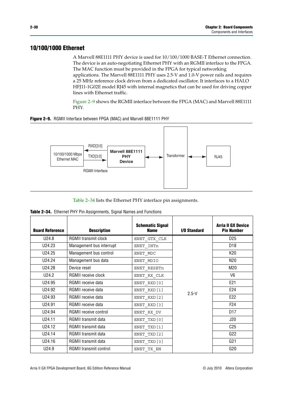 10/100/1000 ethernet, 10/100/1000 ethernet –30 | Altera Arria II GX FPGA Development Board, 6G Edition User Manual | Page 38 / 62