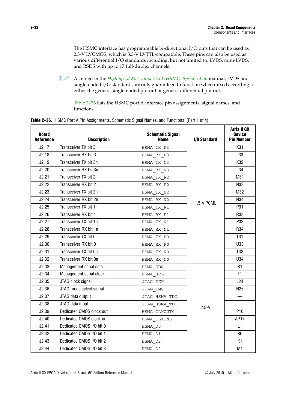 Altera Arria II GX FPGA Development Board, 6G Edition User Manual | Page 40 / 62