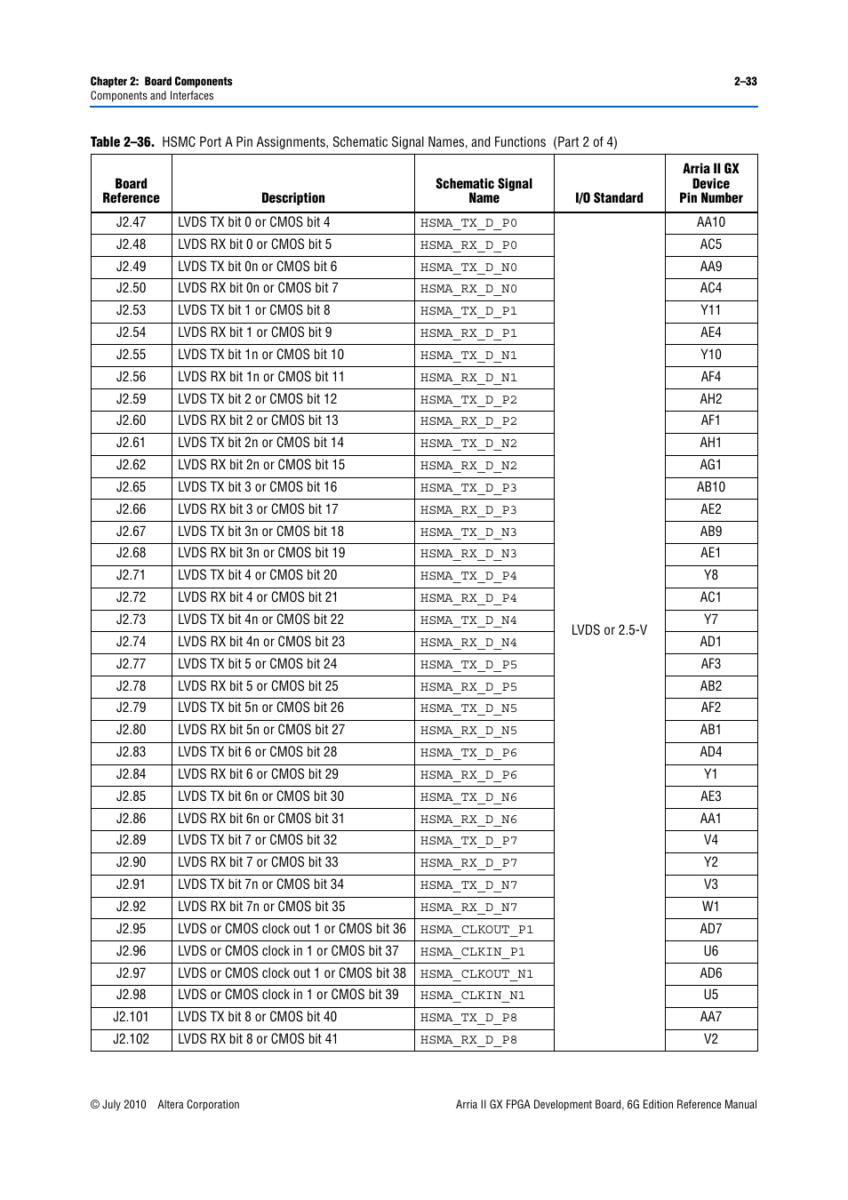 Altera Arria II GX FPGA Development Board, 6G Edition User Manual | Page 41 / 62