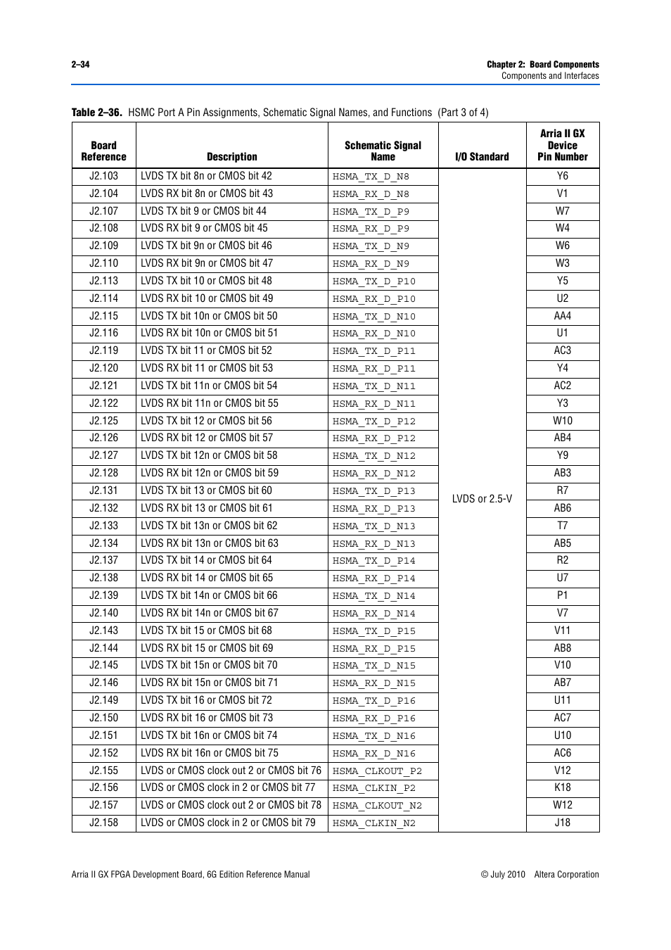 Altera Arria II GX FPGA Development Board, 6G Edition User Manual | Page 42 / 62