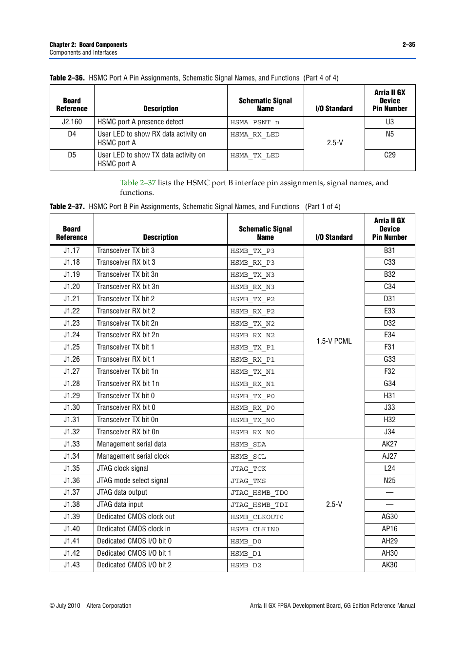 Altera Arria II GX FPGA Development Board, 6G Edition User Manual | Page 43 / 62