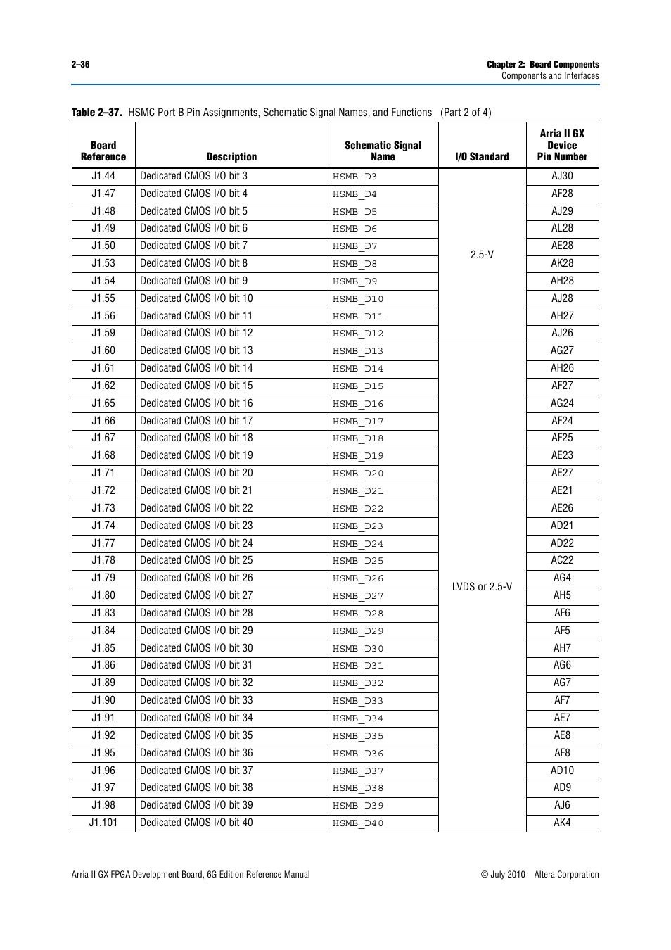 Altera Arria II GX FPGA Development Board, 6G Edition User Manual | Page 44 / 62