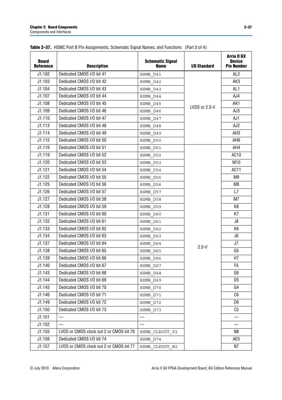 Altera Arria II GX FPGA Development Board, 6G Edition User Manual | Page 45 / 62