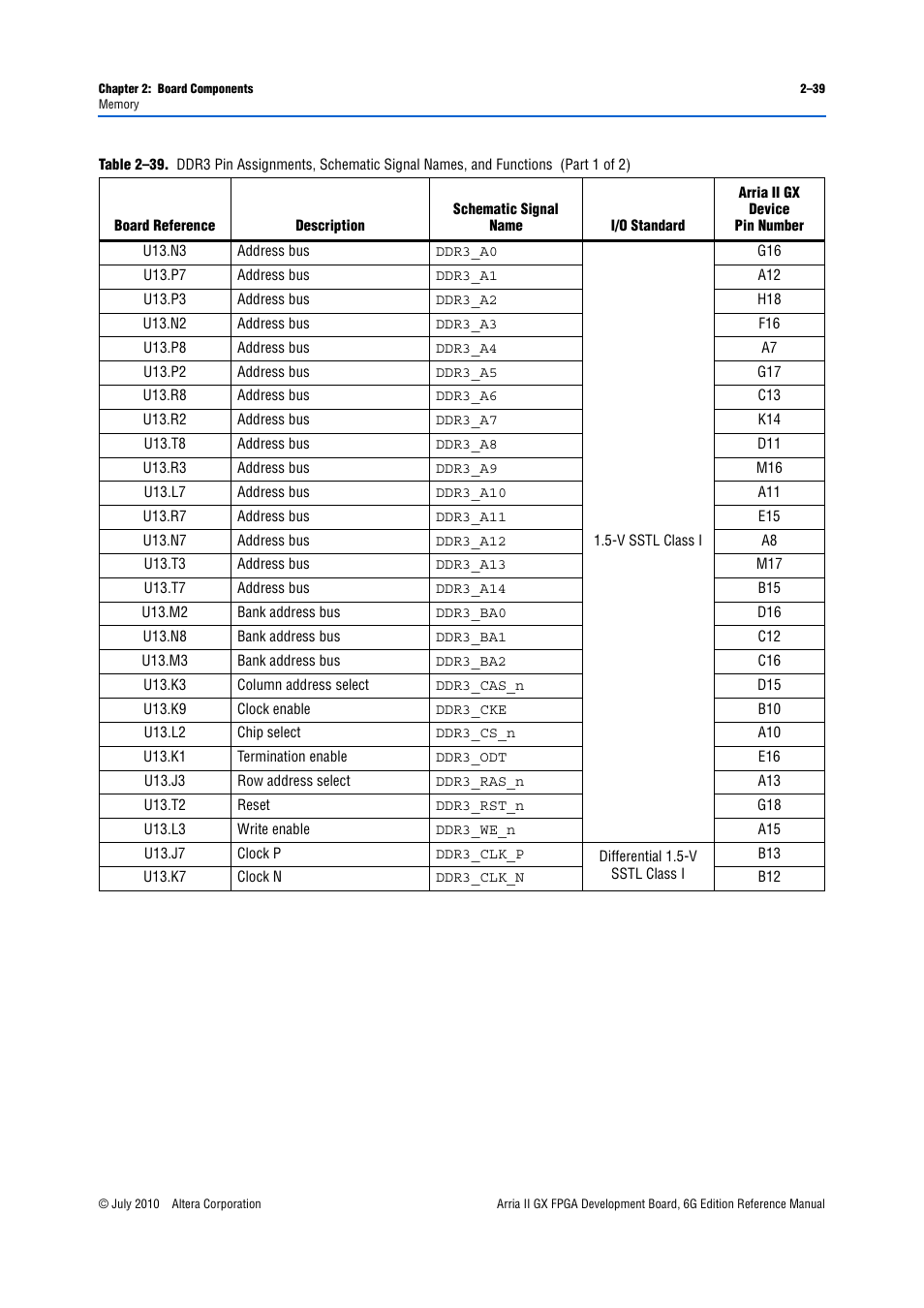 Table 2–39 | Altera Arria II GX FPGA Development Board, 6G Edition User Manual | Page 47 / 62