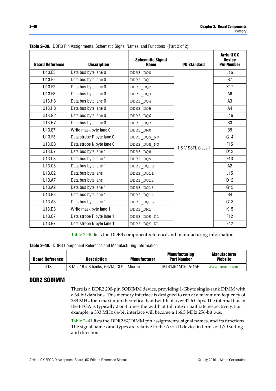 Ddr2 sodimm, Ddr2 sodimm –40 | Altera Arria II GX FPGA Development Board, 6G Edition User Manual | Page 48 / 62