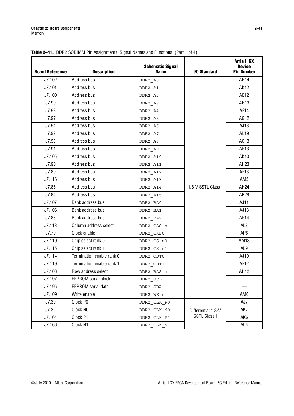 Table 2–41 | Altera Arria II GX FPGA Development Board, 6G Edition User Manual | Page 49 / 62