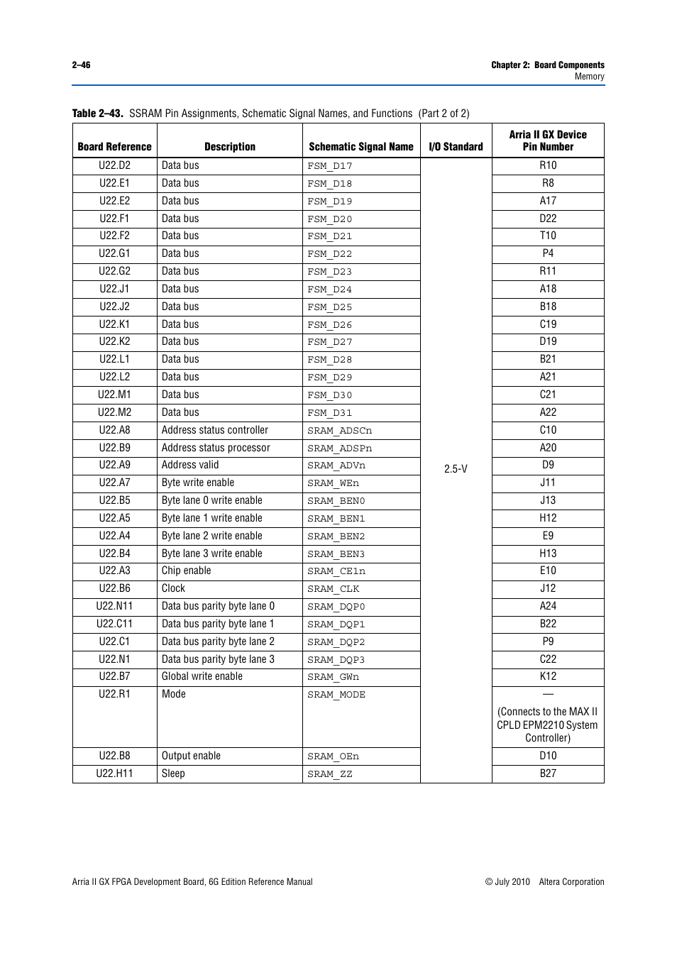 Altera Arria II GX FPGA Development Board, 6G Edition User Manual | Page 54 / 62
