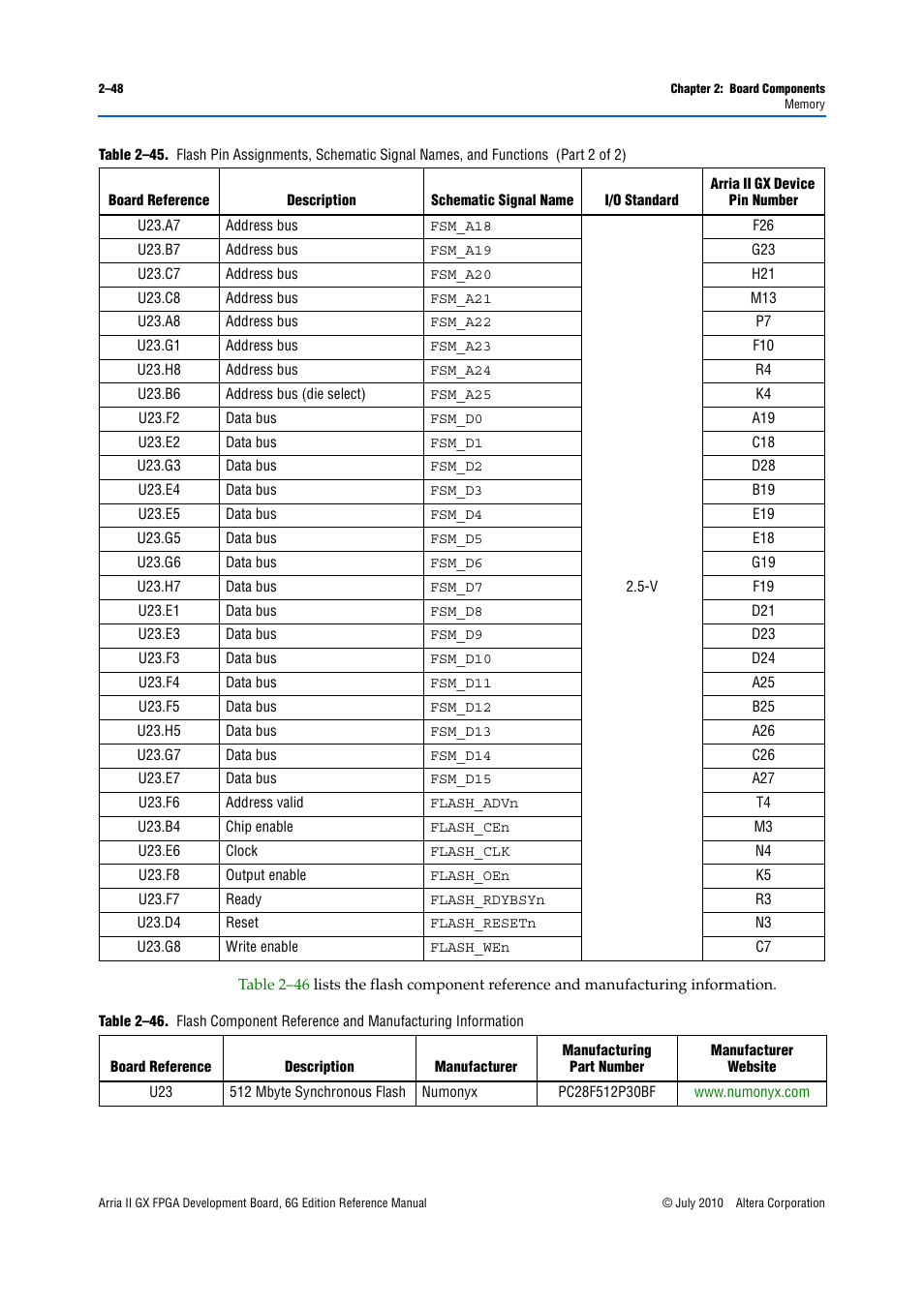 Altera Arria II GX FPGA Development Board, 6G Edition User Manual | Page 56 / 62