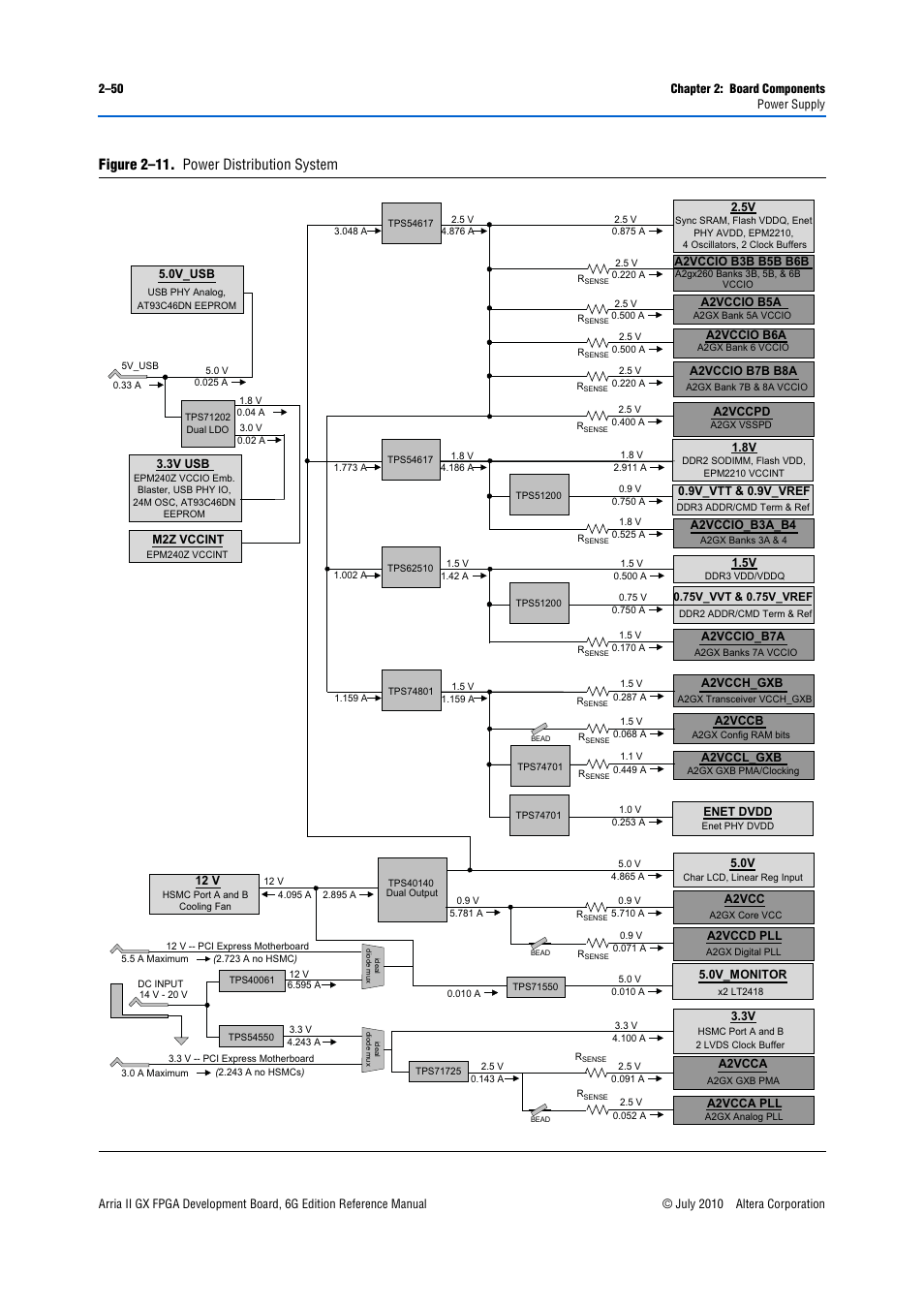 Figure 2–11. power distribution system | Altera Arria II GX FPGA Development Board, 6G Edition User Manual | Page 58 / 62