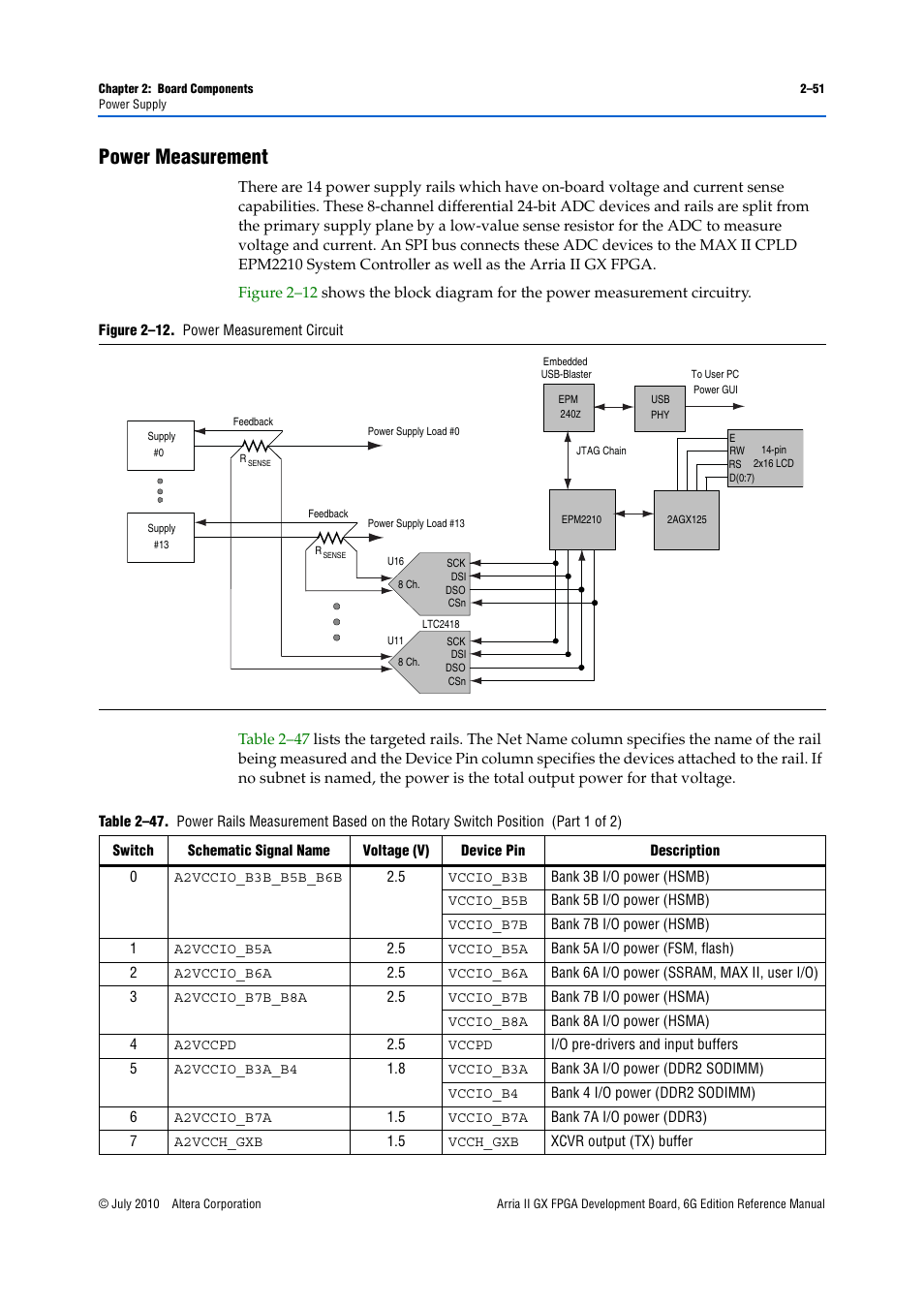 Power measurement, Power measurement –51 | Altera Arria II GX FPGA Development Board, 6G Edition User Manual | Page 59 / 62