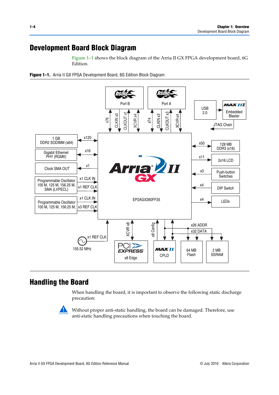 Development board block diagram, Handling the board | Altera Arria II GX FPGA Development Board, 6G Edition User Manual | Page 8 / 62