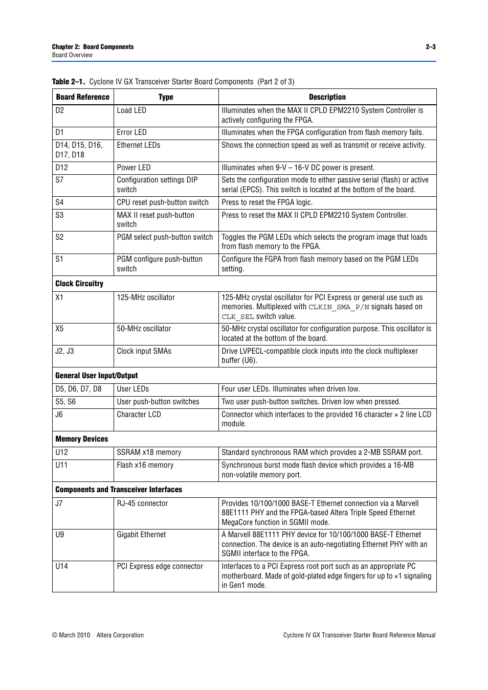 Altera Cyclone IV GX Transceiver Starter Board User Manual | Page 11 / 40