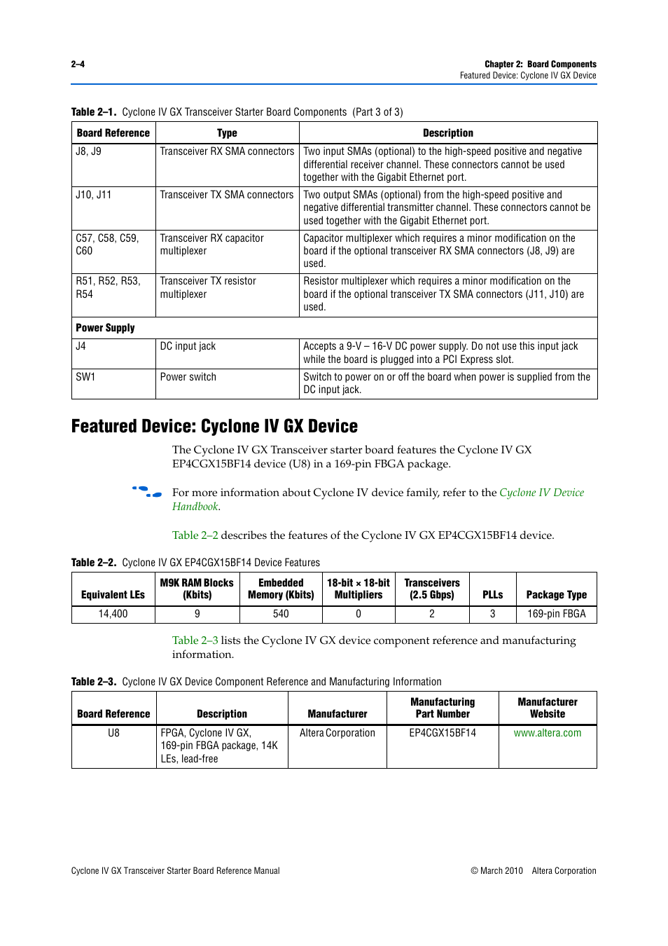 Featured device: cyclone iv gx device, Featured device: cyclone iv gx device –4 | Altera Cyclone IV GX Transceiver Starter Board User Manual | Page 12 / 40